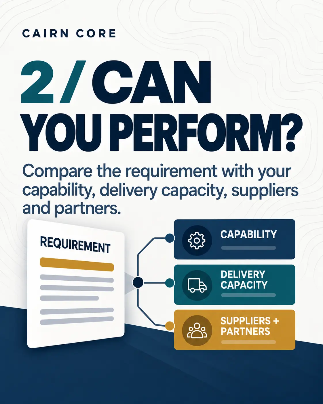 Step two: Can you perform? Compare capability, delivery capacity, suppliers, and partners.