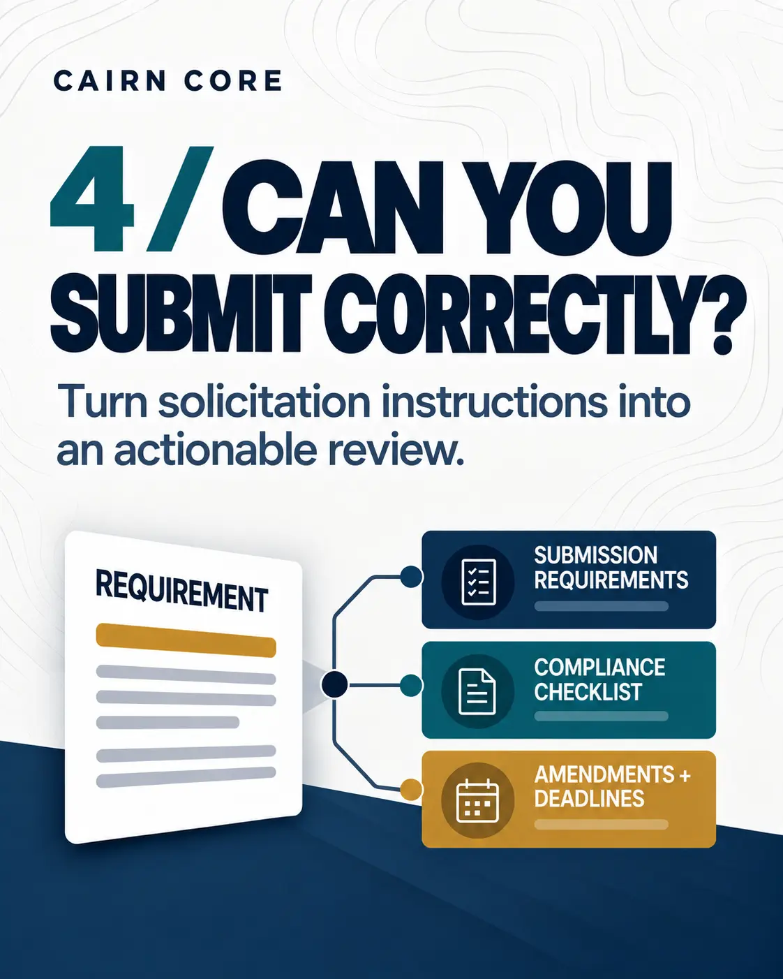 Step four: Can you submit correctly? Review submission requirements, checklist items, amendments, and deadlines.